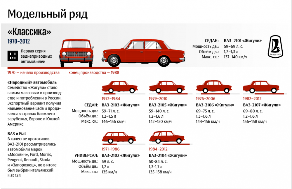Kia picanto - характеристики, комплектации, фото, видео, обзор