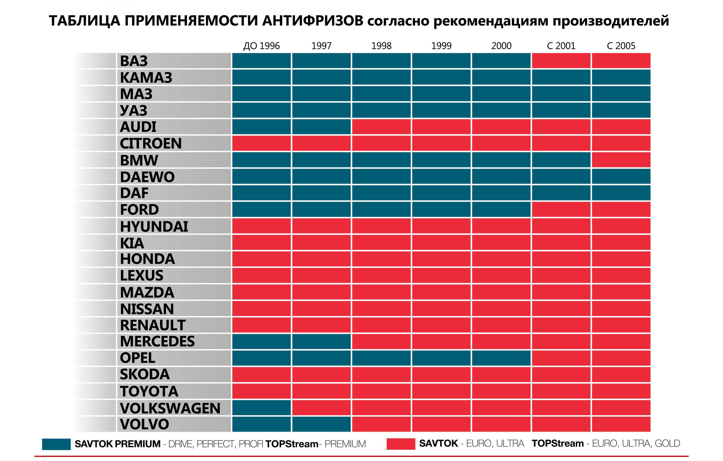 Красный, зеленый и синий антифриз — в чем отличия