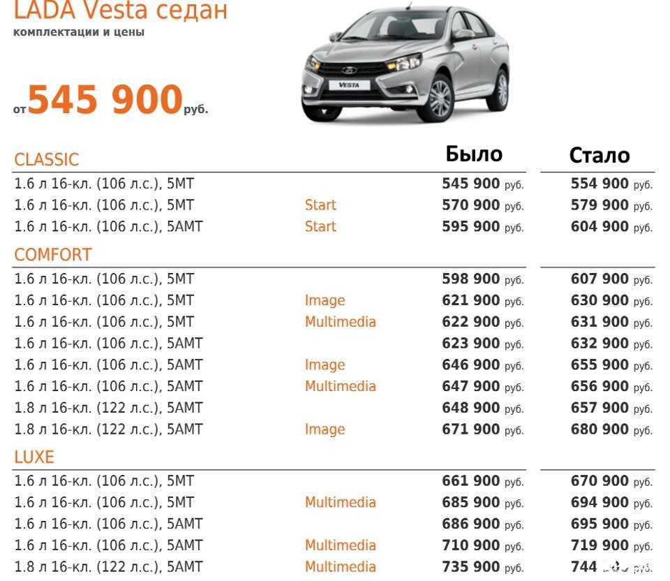 Ооо форвард-авто - официальный дилер lada в г.ижевск
