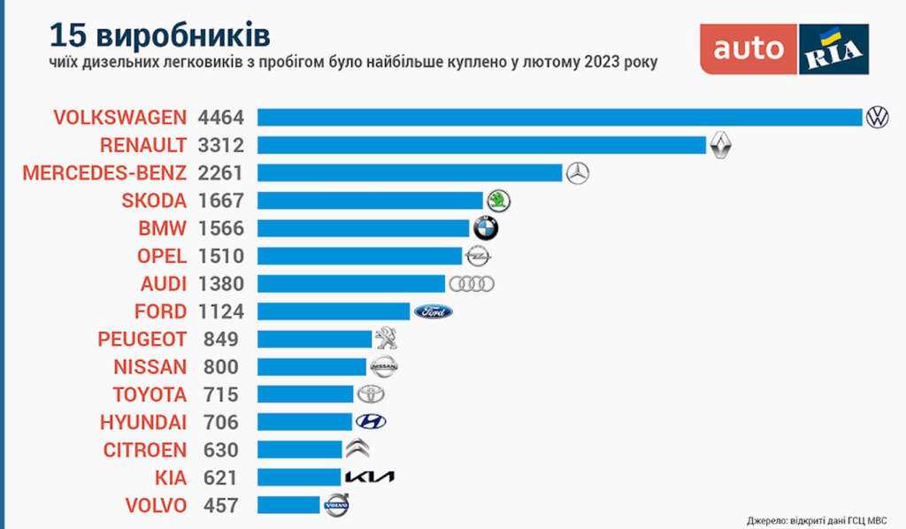 Рейтинг лучших машин 2023