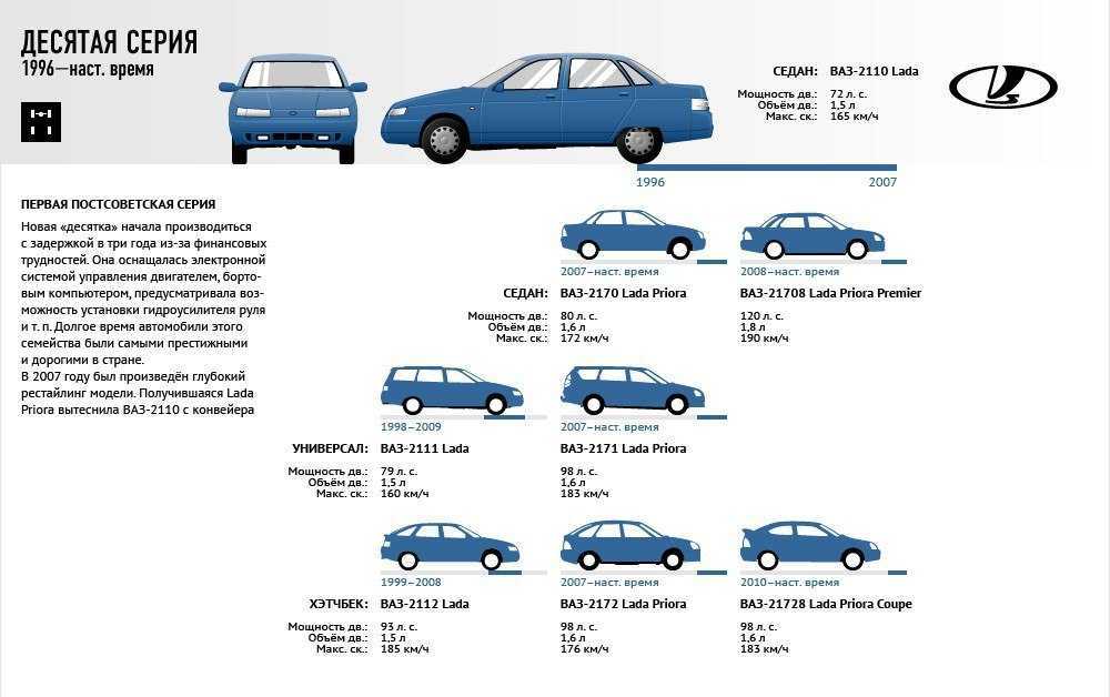 Fiat - полный каталог моделей, характеристики, отзывы на все автомобили fiat (фиат)
