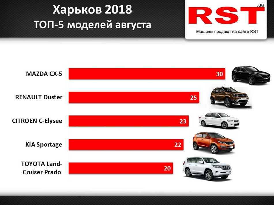 Автомобили сайты список. Сайты по продаже автомобилей. Сайты для продажи машин. Популярные сайты по продаже автомобилей. Сайты продажи авто.