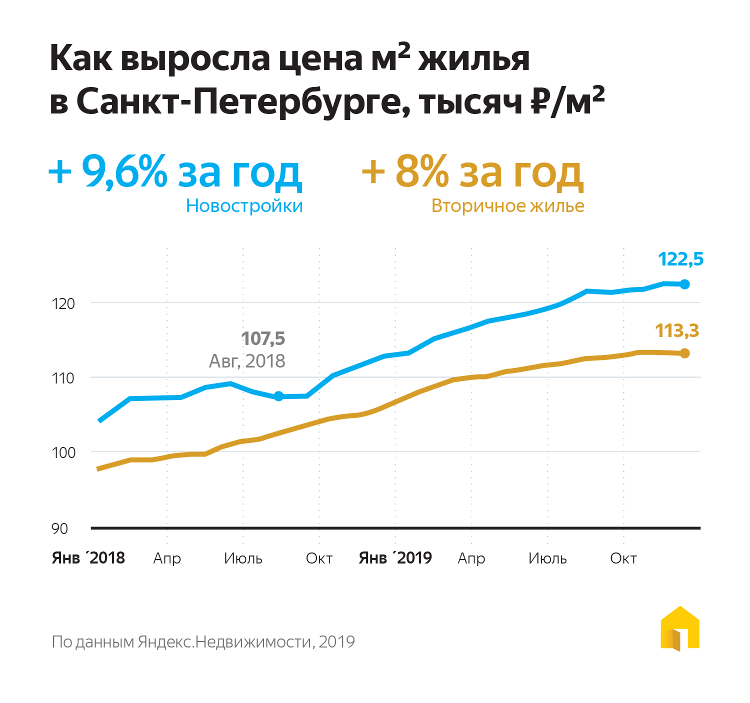 Рейтинг лучших автошкол санкт-петербурга 2023 года