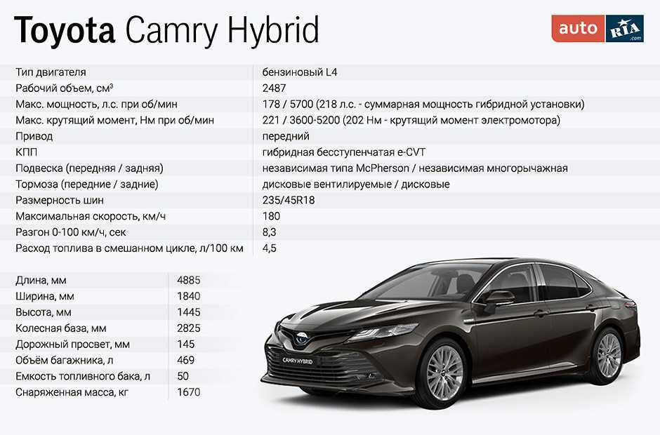 Toyota crown 2018-2019 года