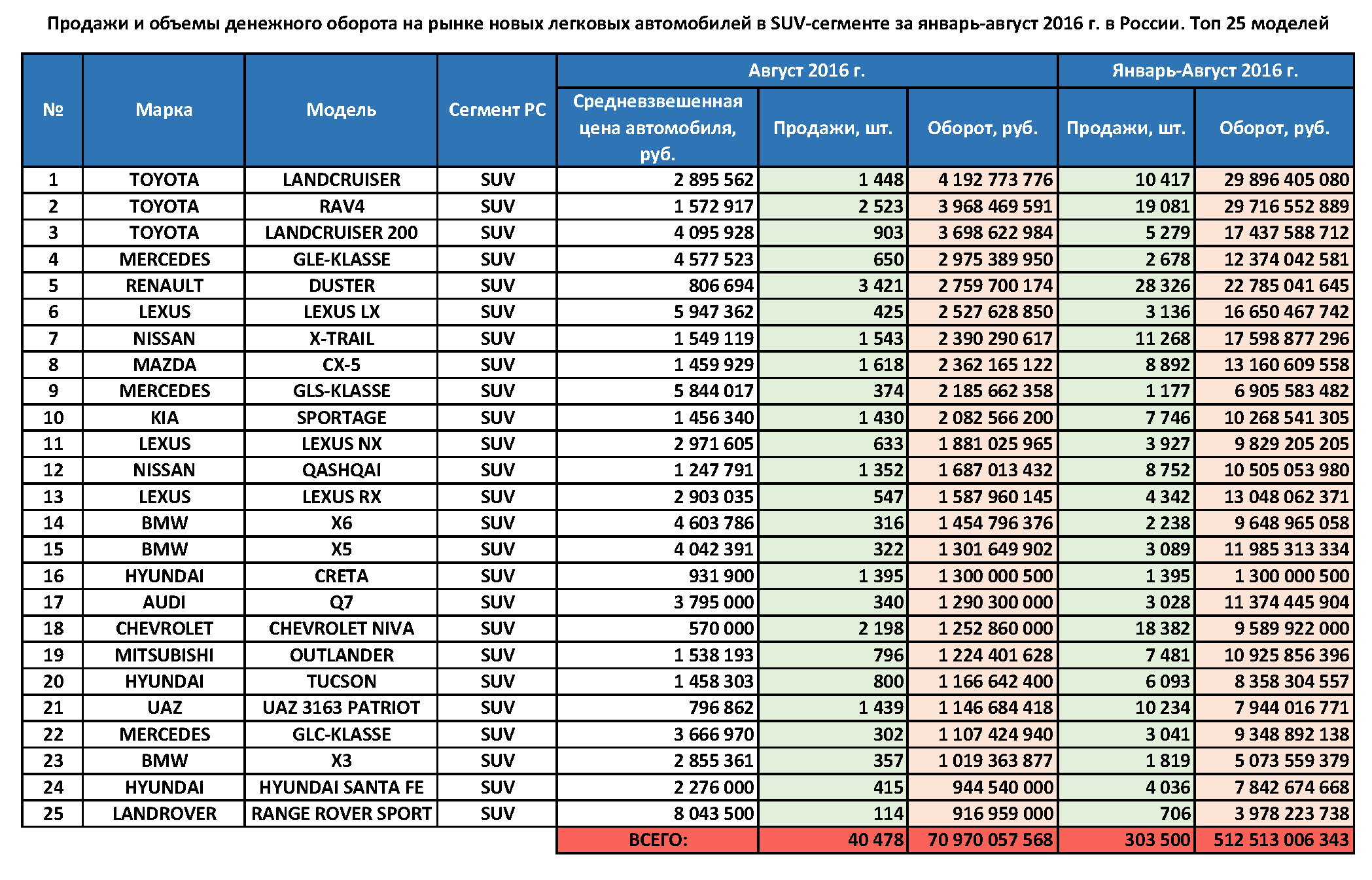 Марка/модель автомобиля таблица