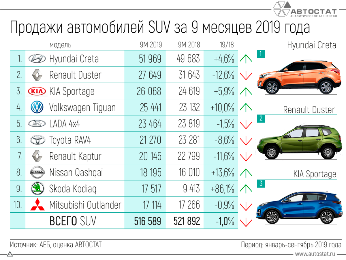 Лучшие паркетники до 1500000 рублей 2022 года