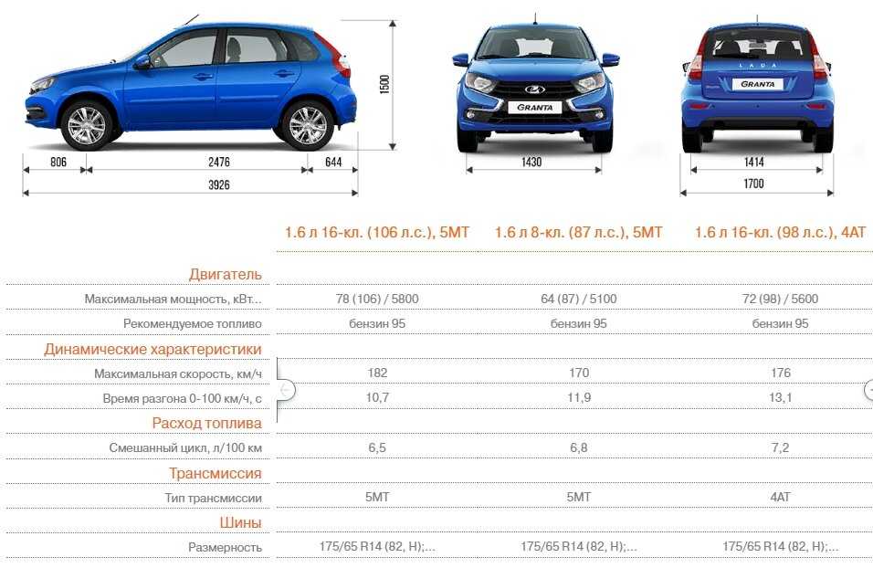Новые автомобили LADA 2023: цены и комплектации на весь модельный ряд LADA, модификации, оборудование и дополнительные опции автомобиля, тест-драйвы и фото новых моделей