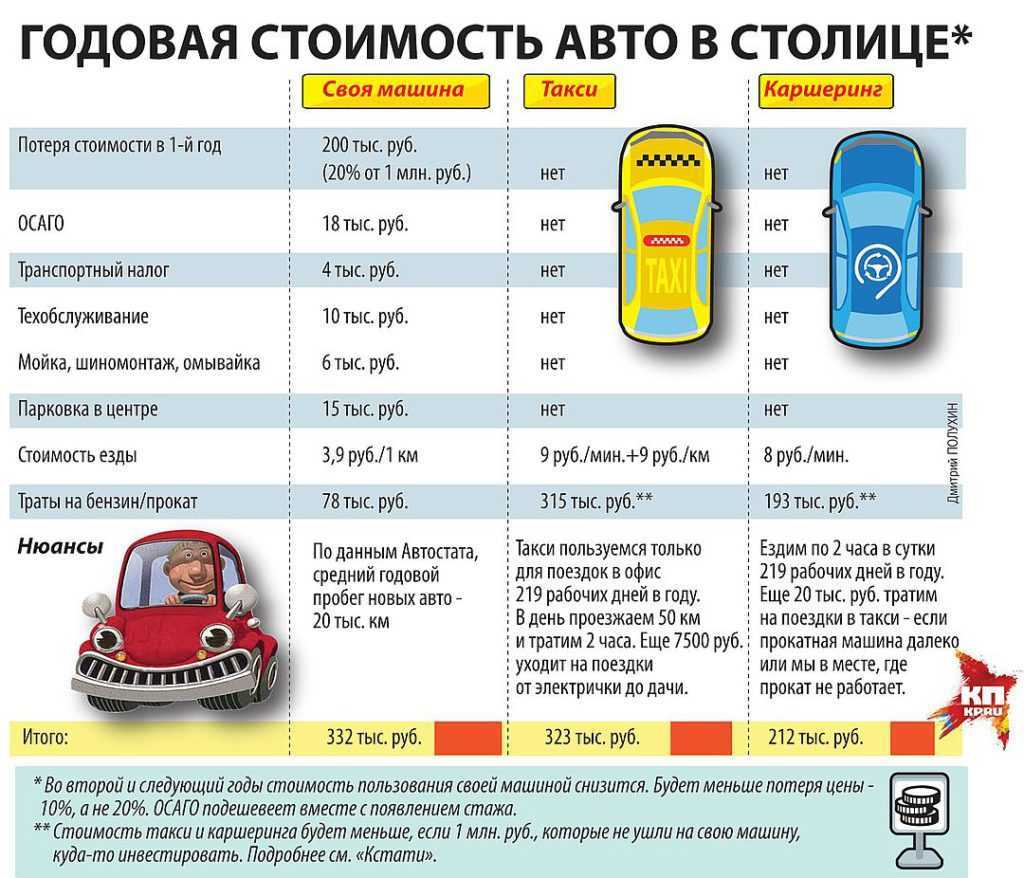 Как каршеринг работал в 2022 году: интервью с основателем  «делимобиля»