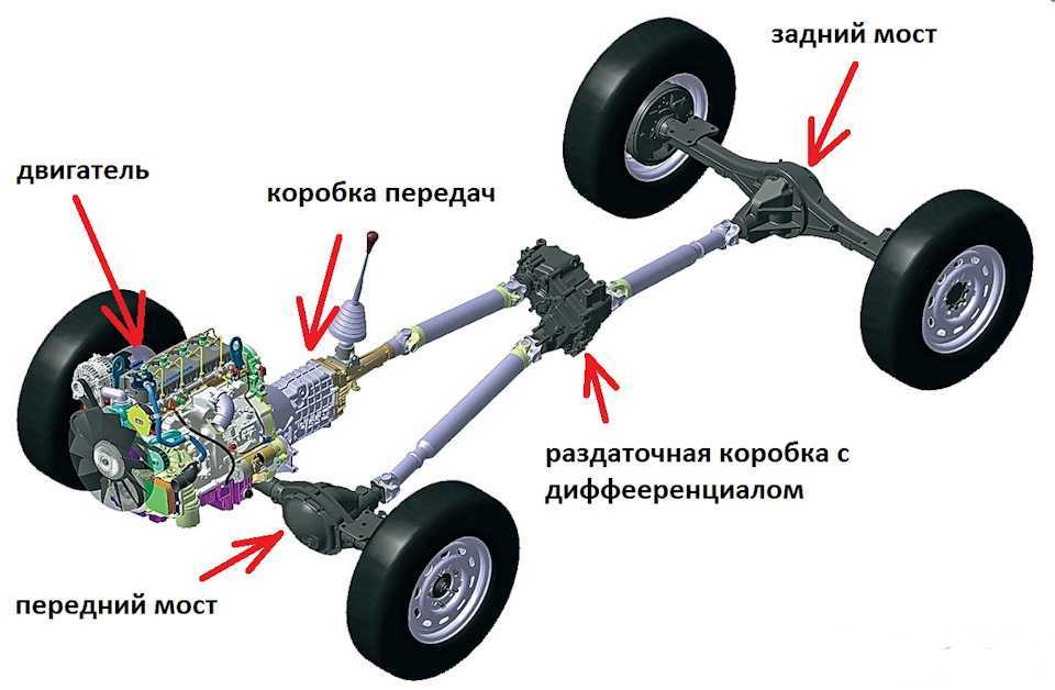 Новая альтернативная lada niva: с «точкой g» веселее!