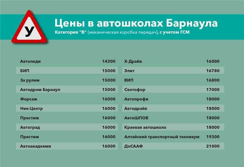Рейтинг автошкол за май 2018 года