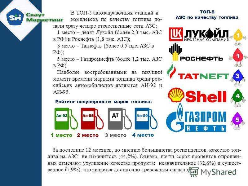Рейтинг лучших российских и импортных азс по качеству бензина на 2023