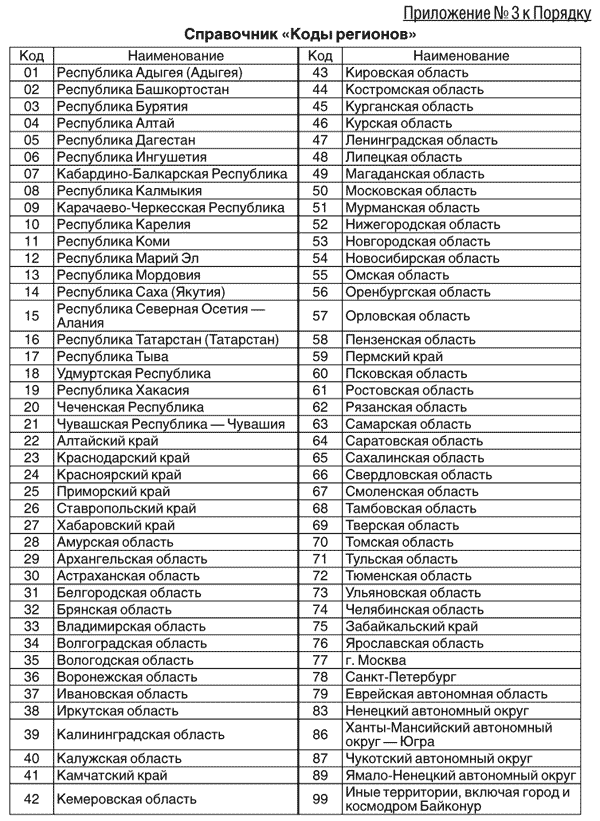 Какой номер региона у чечни?