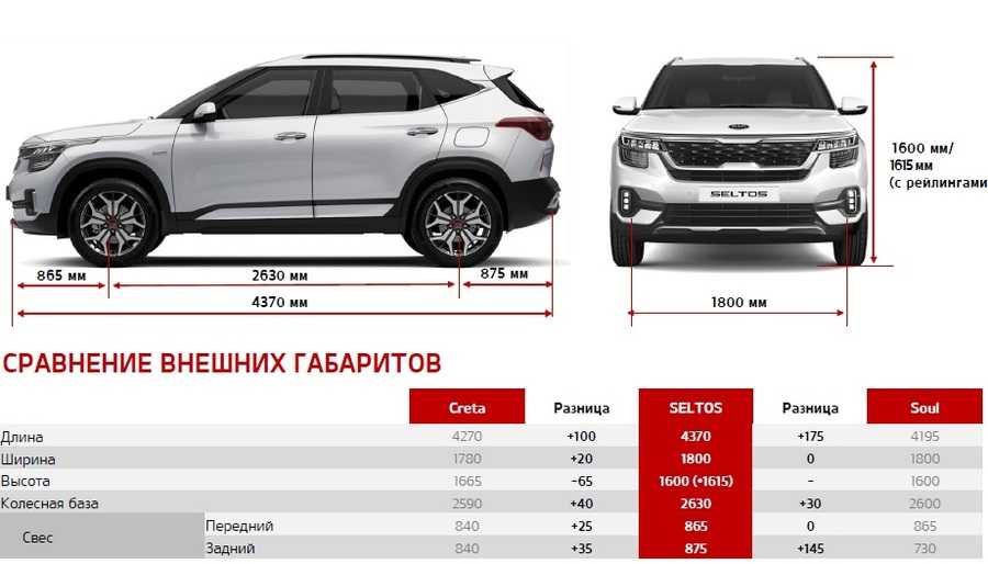 Комплектация киа селтос «стайл»