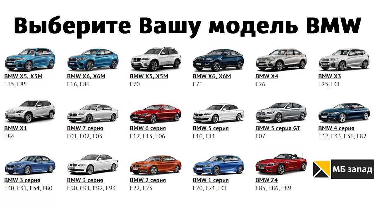 Bmw m5: поколения, кузова по годам, история модели и года выпуска, рестайлинг, характеристики, габариты, фото - carsweek