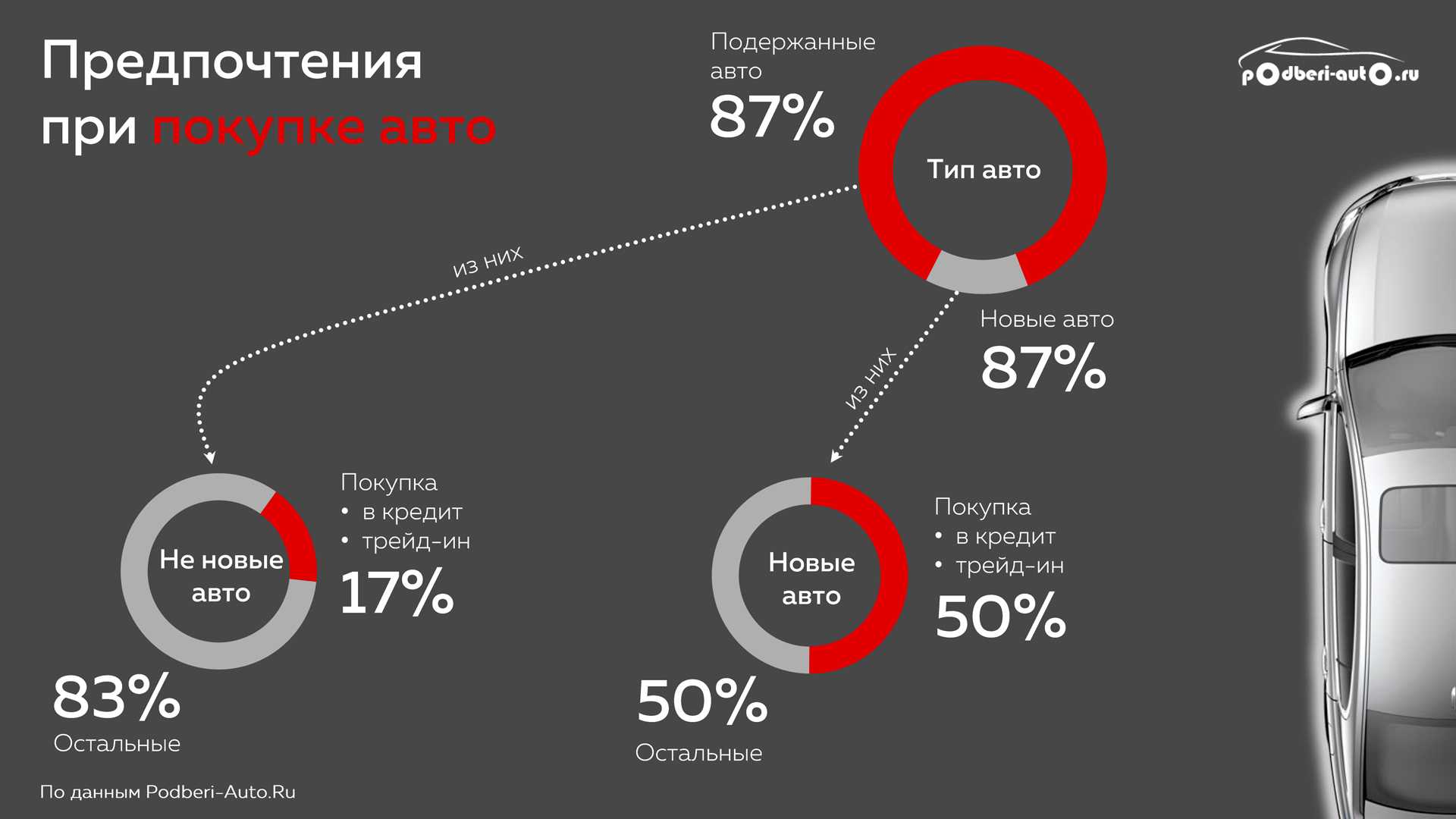Это самые дорогие автомобили в мире? рейтинг 2022 года