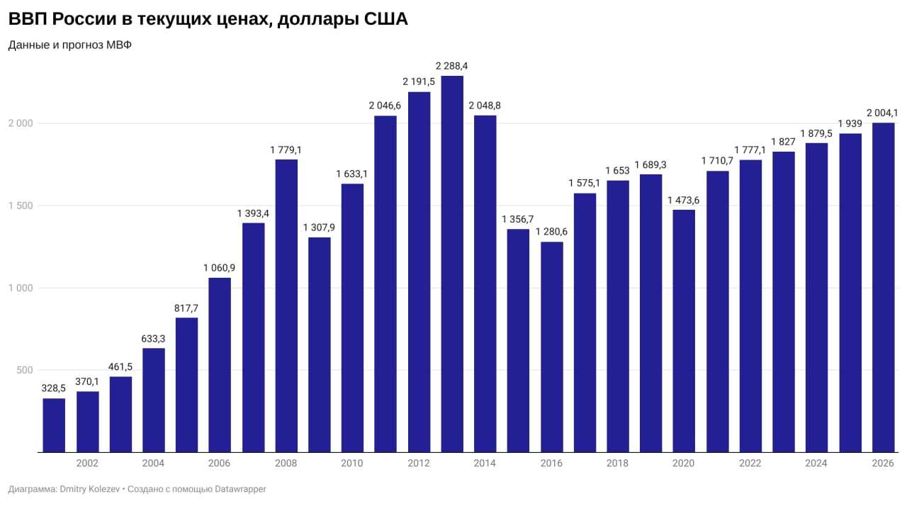 За и против: выгодно ли покупать машину