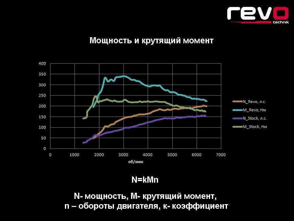 Дальний свет фар: требования пдд и сколько штраф? 2023