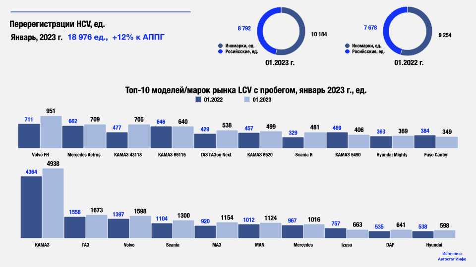 Рейтинг лучших автомобилей эконом-класса 2022 года