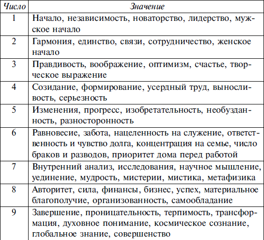 10 высокодолларовых аукционных предметов сомнительного происхождения