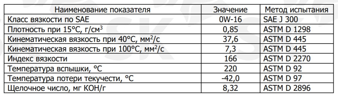 Вязкость масла
