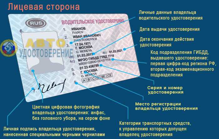 Отметка очки-линзы (gcl) в правах: обязанности и штраф 2021