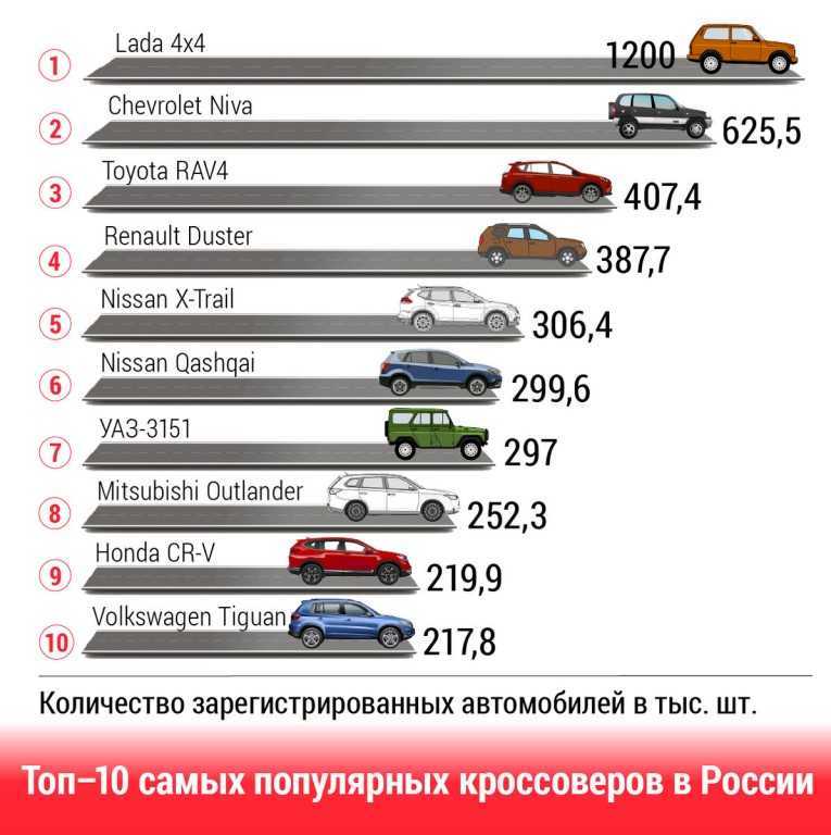 Топ-10 лучших компактных кроссоверов на 2022 год (рейтинг мини suv) - rus-week.ru