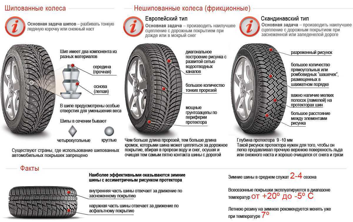 Шипованная или нешипованная резина, что выбрать: какие зимние шины лучше