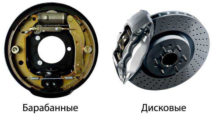 Какие тормоза лучше, барабанные или дисковые? разбираем в моментах renoshka.ru