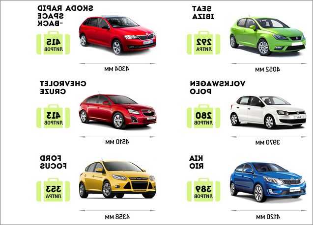 Какой автомобиль лучше: kia rio или skoda rapid