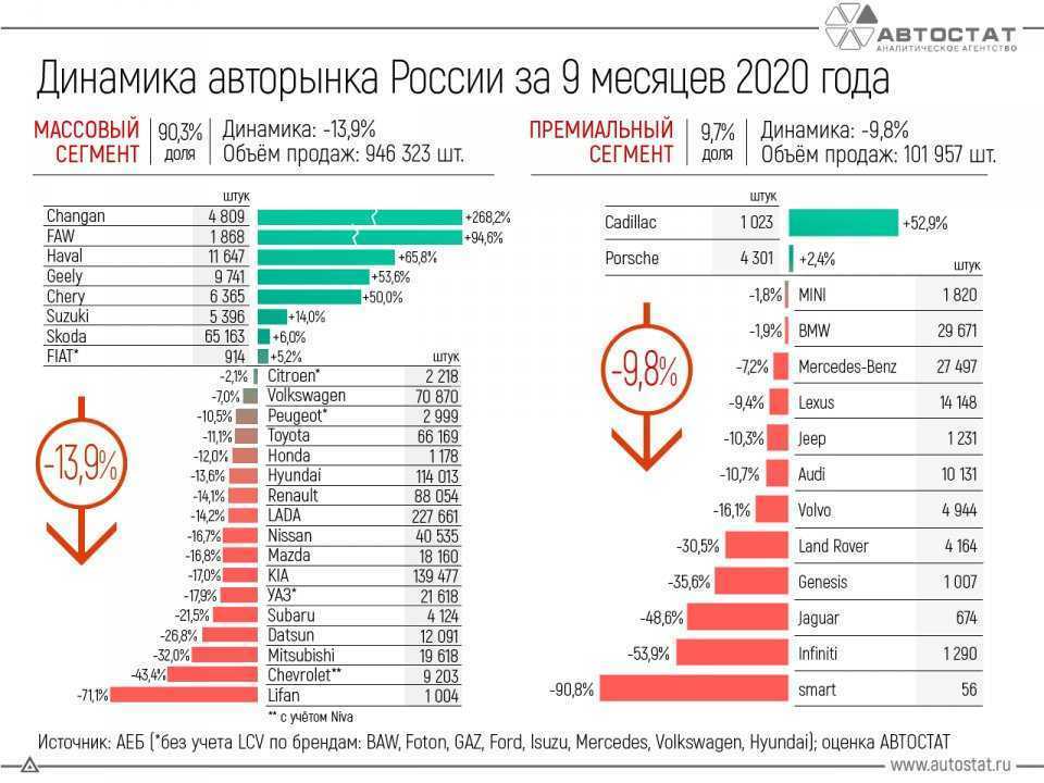 Кроссоверы до 2500000 рублей. выбираем лучший кроссовер до 2.5 млн. топ-10