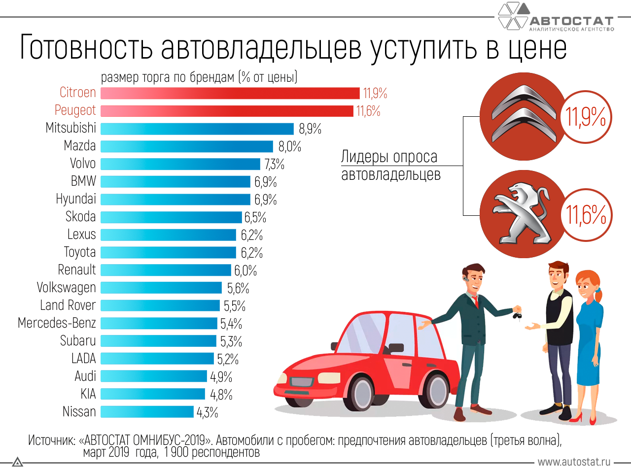 Определены самые популярные интернет-порталы по продаже автомобилей в украине