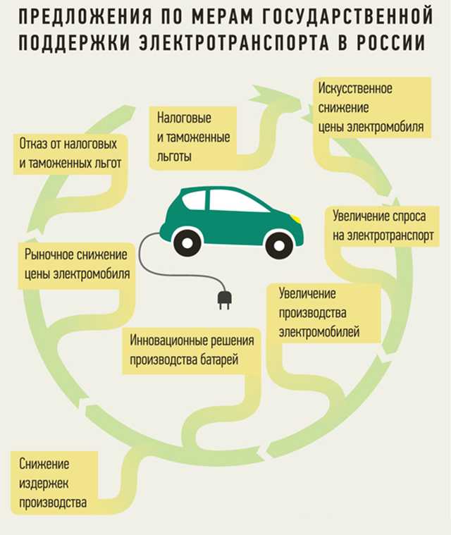 Новый «москвич 3е» вошел в топ-5 самых дешевых электромобилей в россии в январе 2023 года | forpost - авто