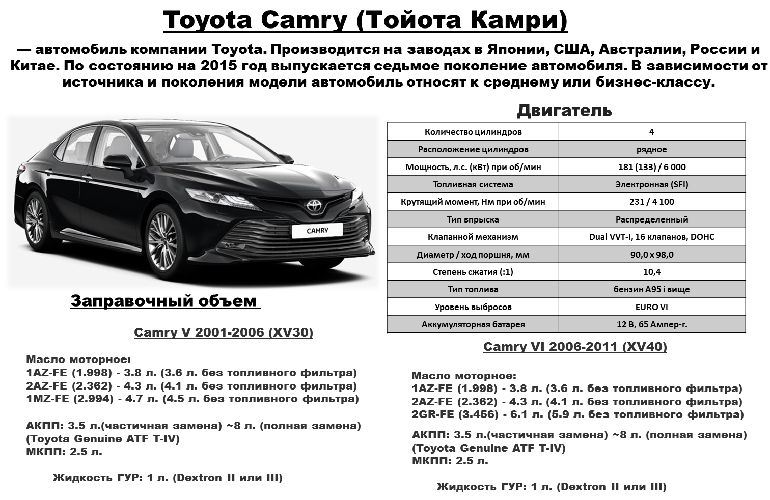 Японцы рассекретили внешность седана Toyota Camry нового поколения, который, на удивление, оказался практически точной копией североамериканской версии,
