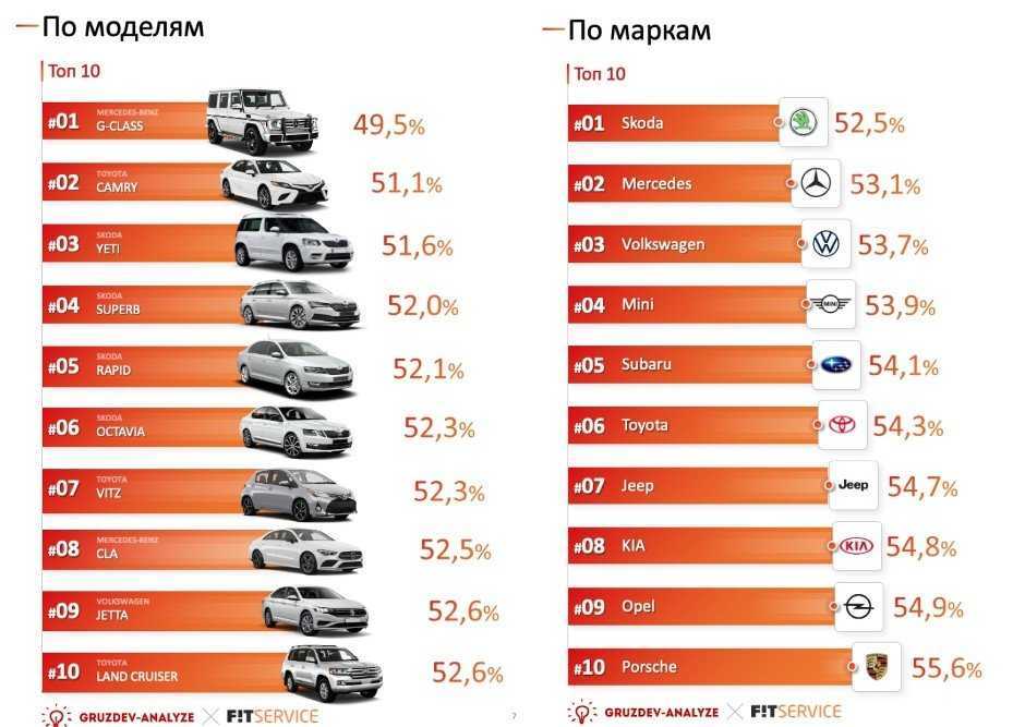 Топ-10 стран с самыми дешевыми автомобилями в 2023 году