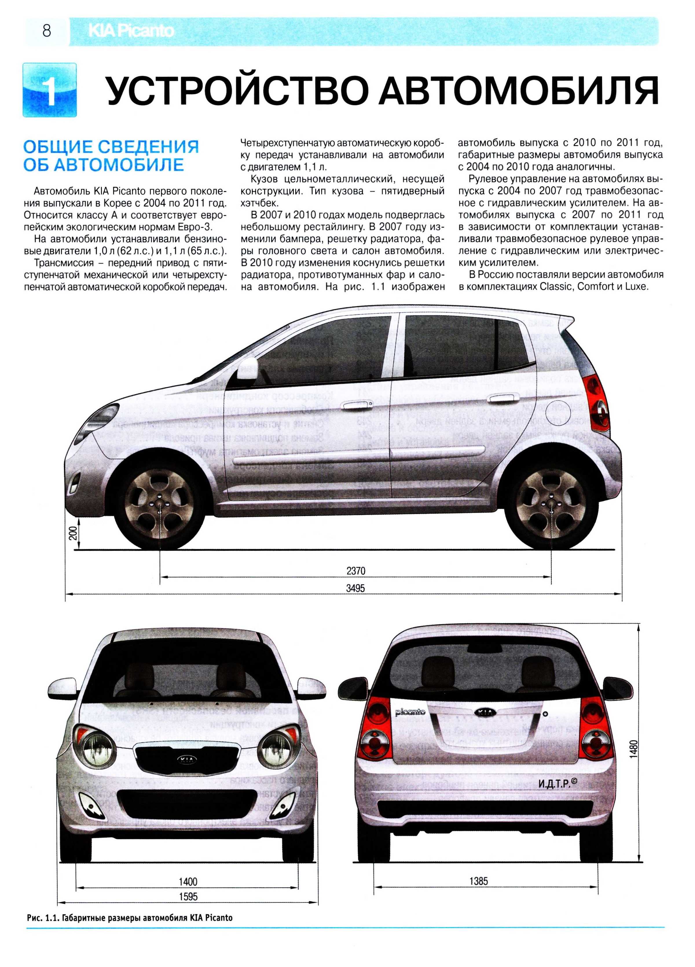 Kia picanto размеры. Киа Пиканто длина кузова. Габариты Киа Пиканто 2010. Киа Пиканто 2007 Размеры. Габариты Киа Пиканто 2009.