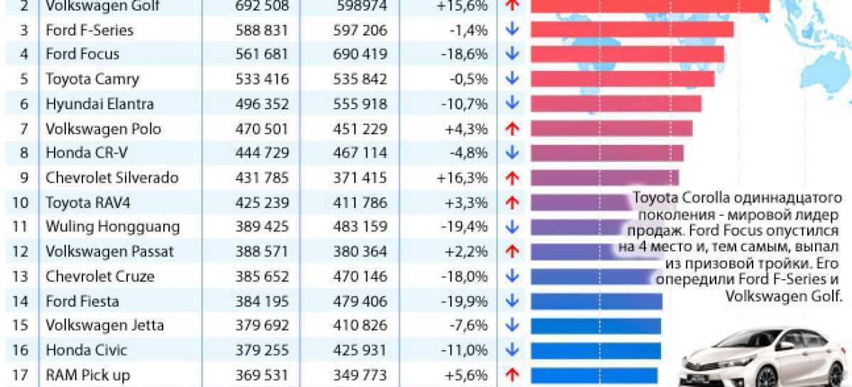 Рейтинг 30 самых надежных машин на вторичном рынке на 2022 год