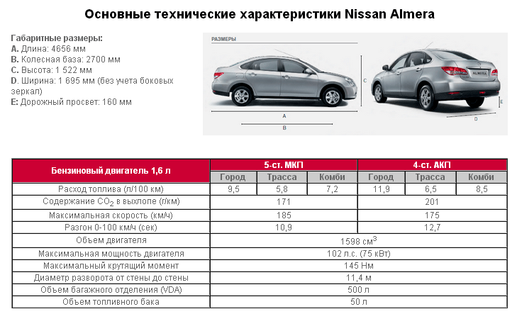 Какой автомобиль лучше — ниссан альмера или рено логан