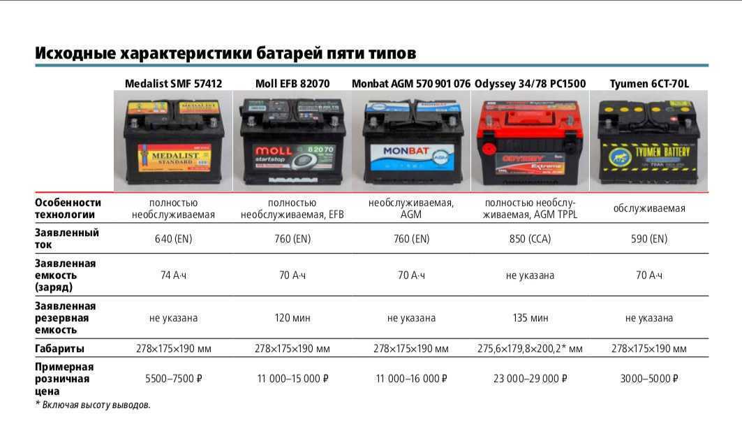Особенности эксплуатации и характеристики автомобильных аккумуляторов furukawa