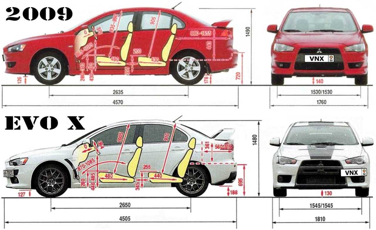 Митсубиси лансер - характеристики, комплектации, фото, видео, обзор mitsubishi lancer