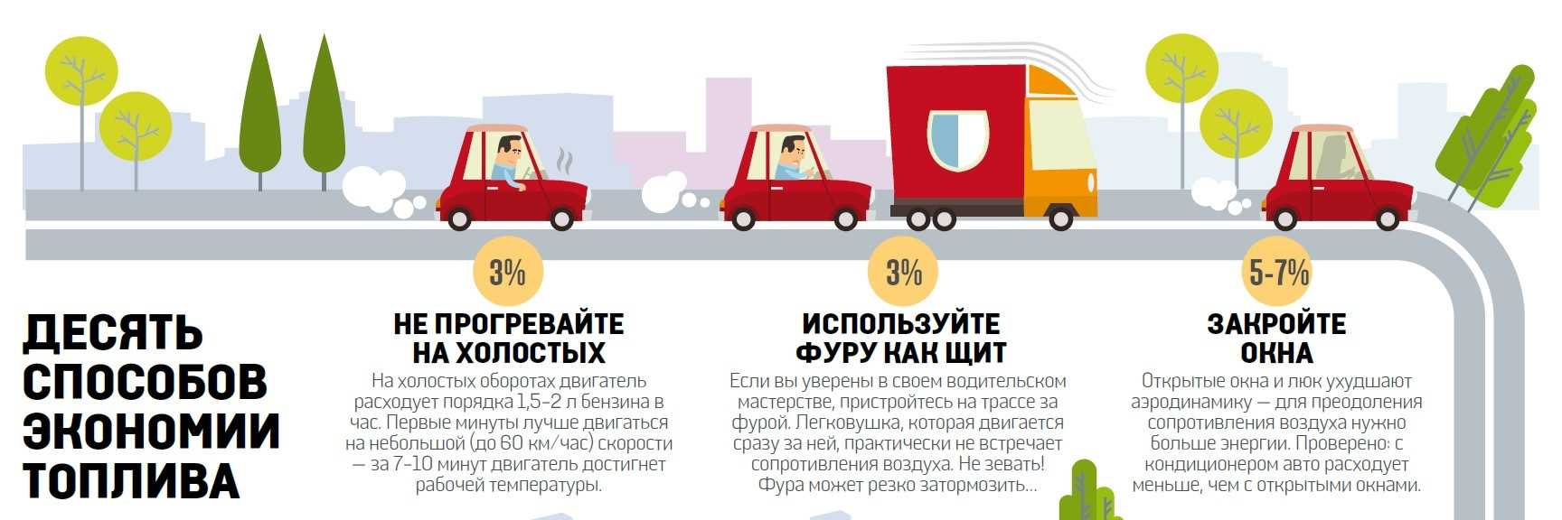 Топ-37 самых экономичных по расходу авто на 2022 год (+ советы по экономии топлива)