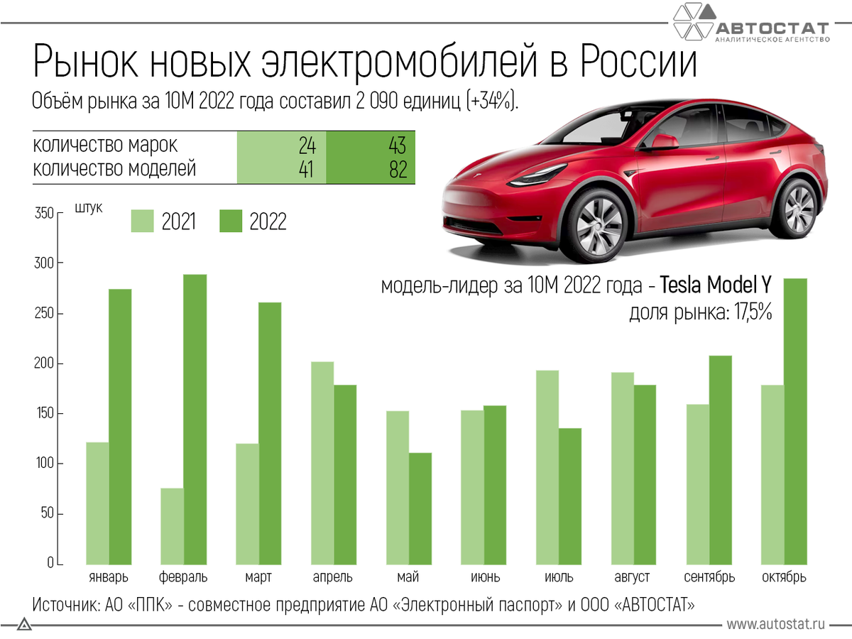 Топ-33 самых комфортных машин среднего класса в 2022 году (советы при выборе авто)