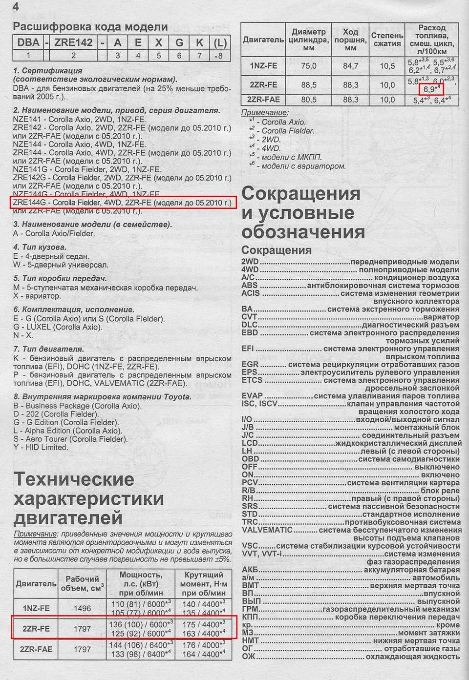 Технические характеристики тойота королла - расход топлива, двигатели, размеры кузова, клиренс