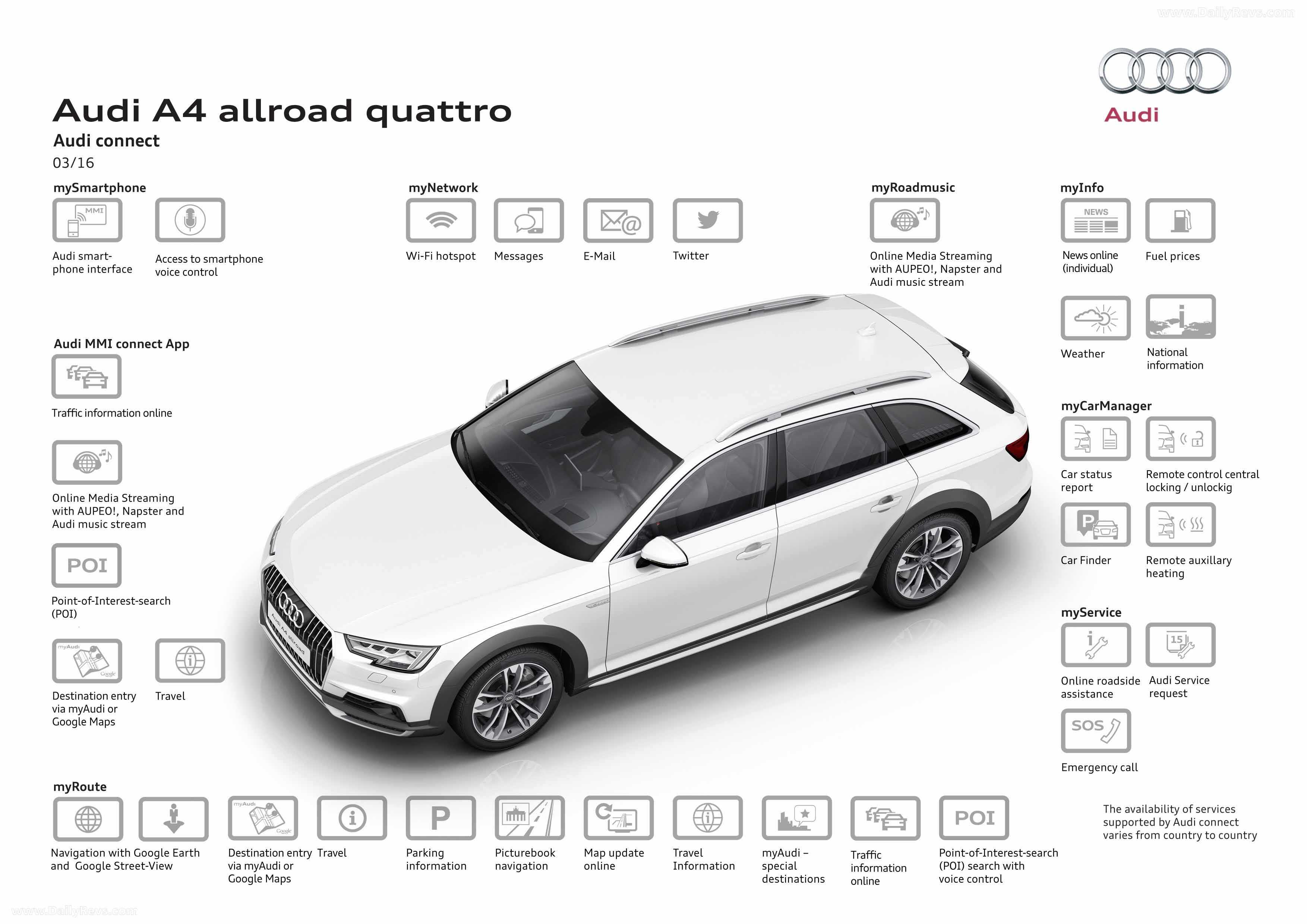 Обзор audi a6 allroad quattro: история, характеристики, особенности
