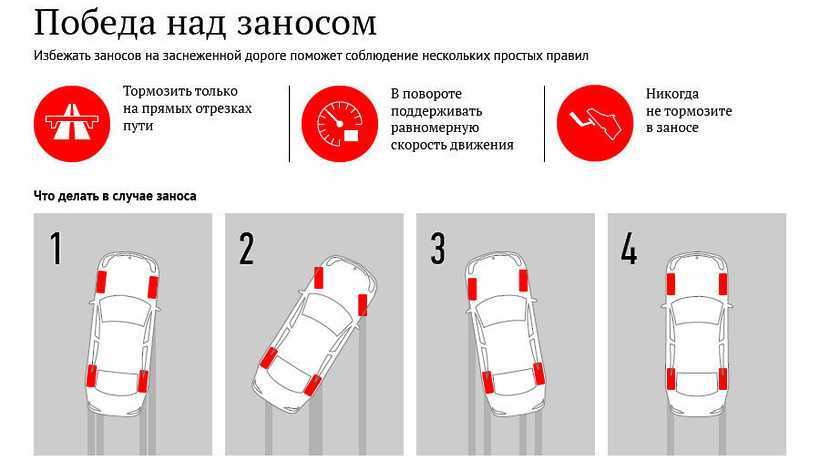 На скольской дороге водитель может столкнуться со сносом и зановом автомобиля Чтобы это не привело к нежелательным последствиям, необходимо знать, как действовать при заносе Причем правила для переднеприводных и заднеприводных машин отличаются