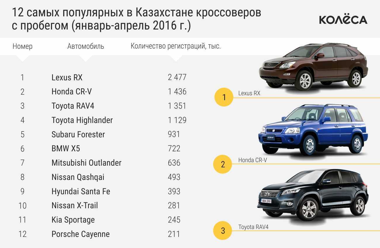 Лучшие дизельные автомобили