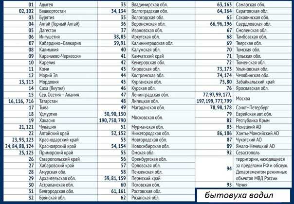Карта с цифрами регионов россии