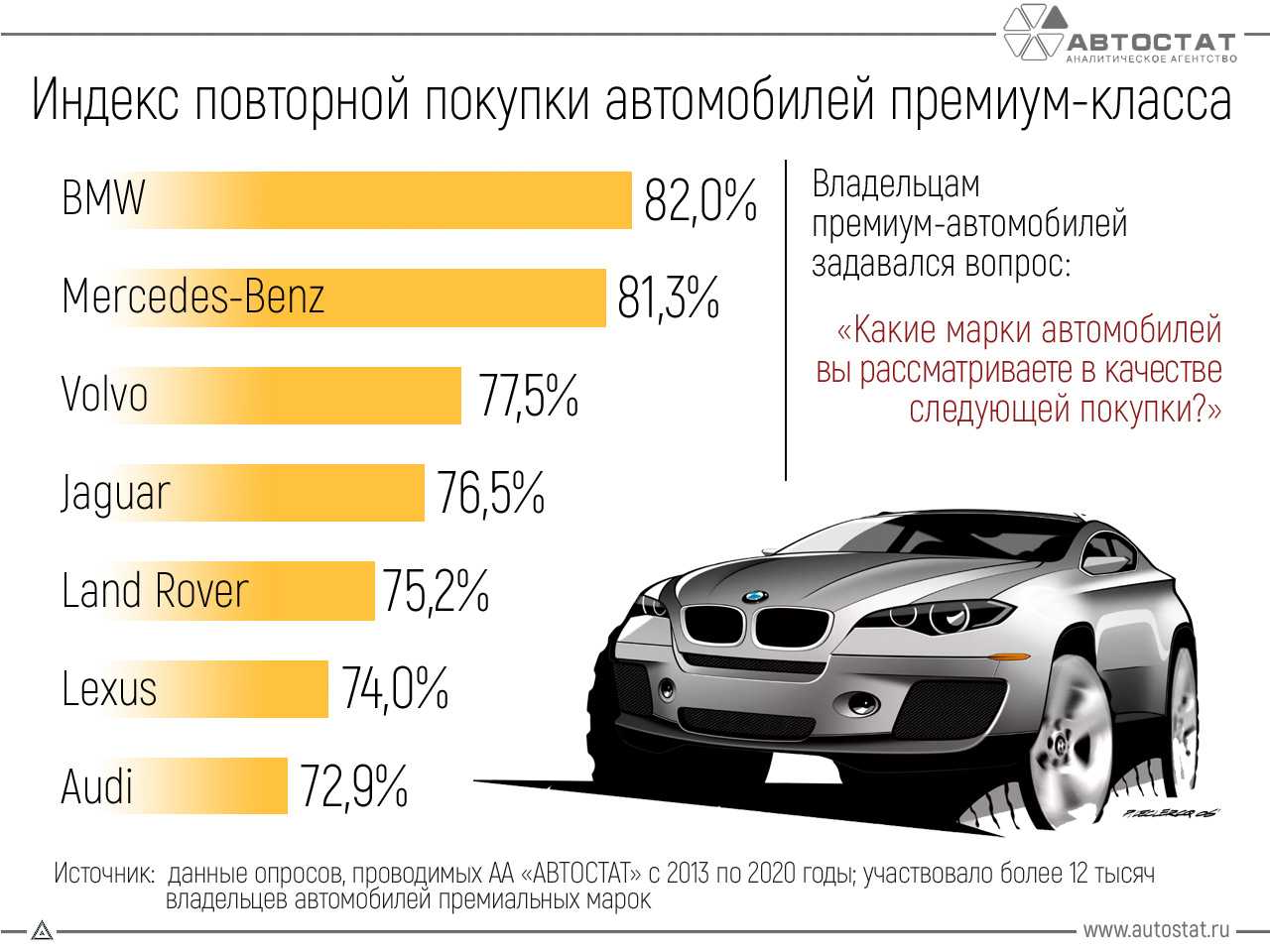 Премиальные автомобили