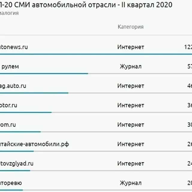 Лучший журнал про авто