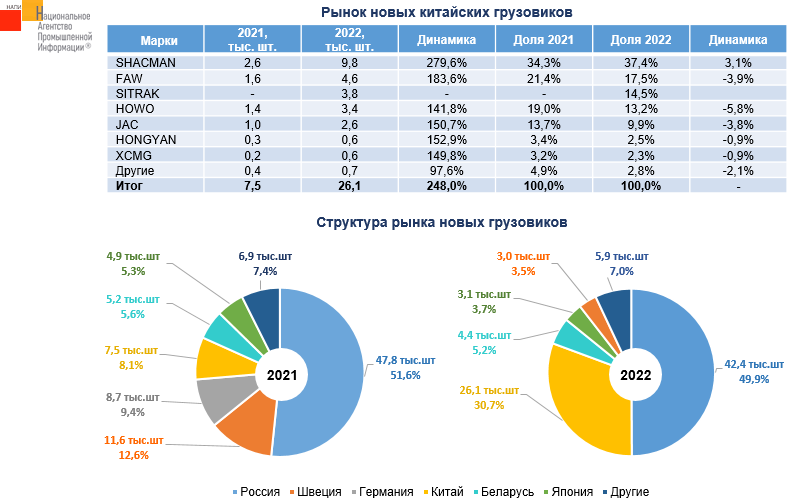 Сколько автомобилей производит китай в год