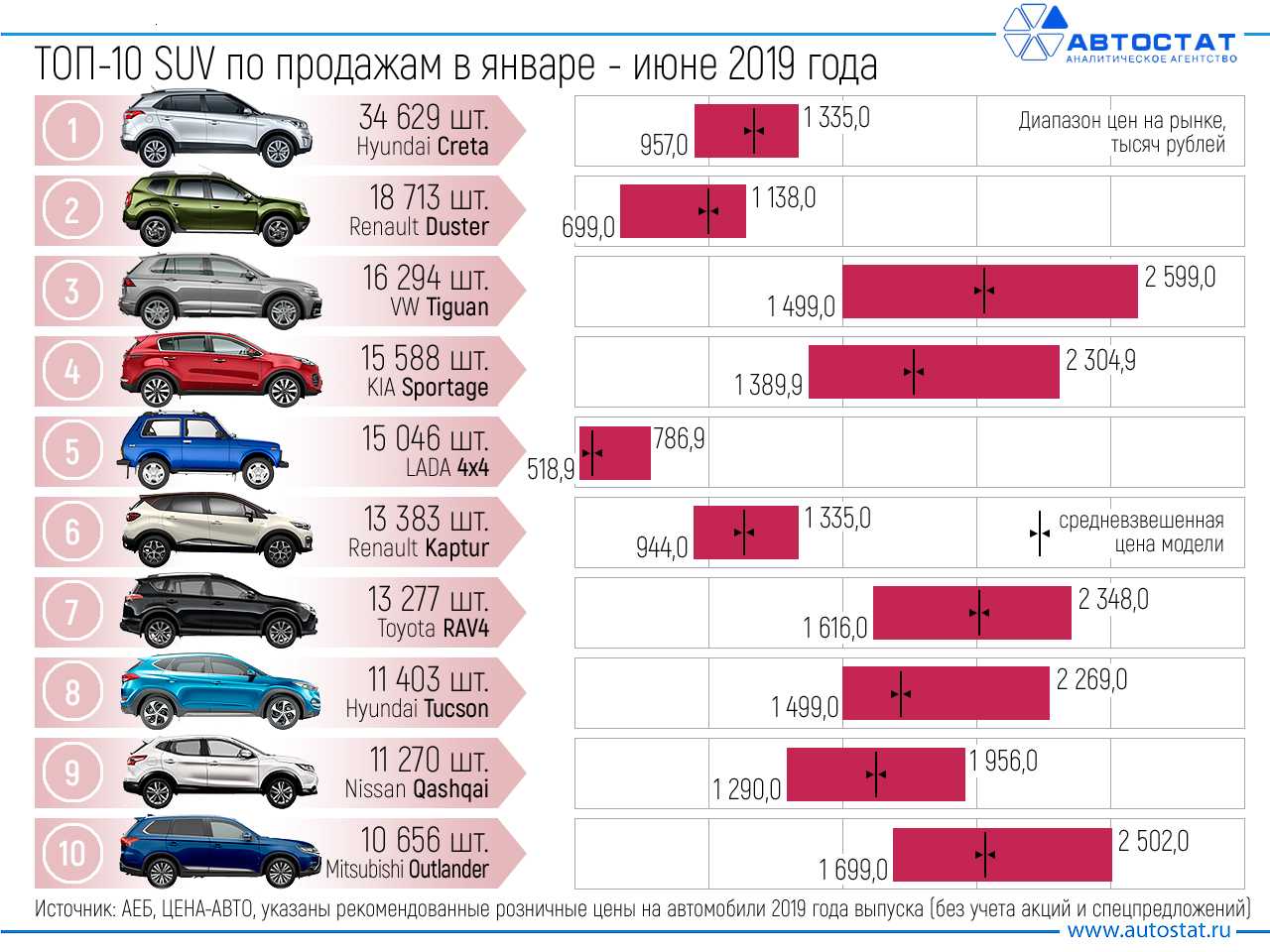 Рейтинг популярных паркетников до 1,5 миллионов рублей 2022 года